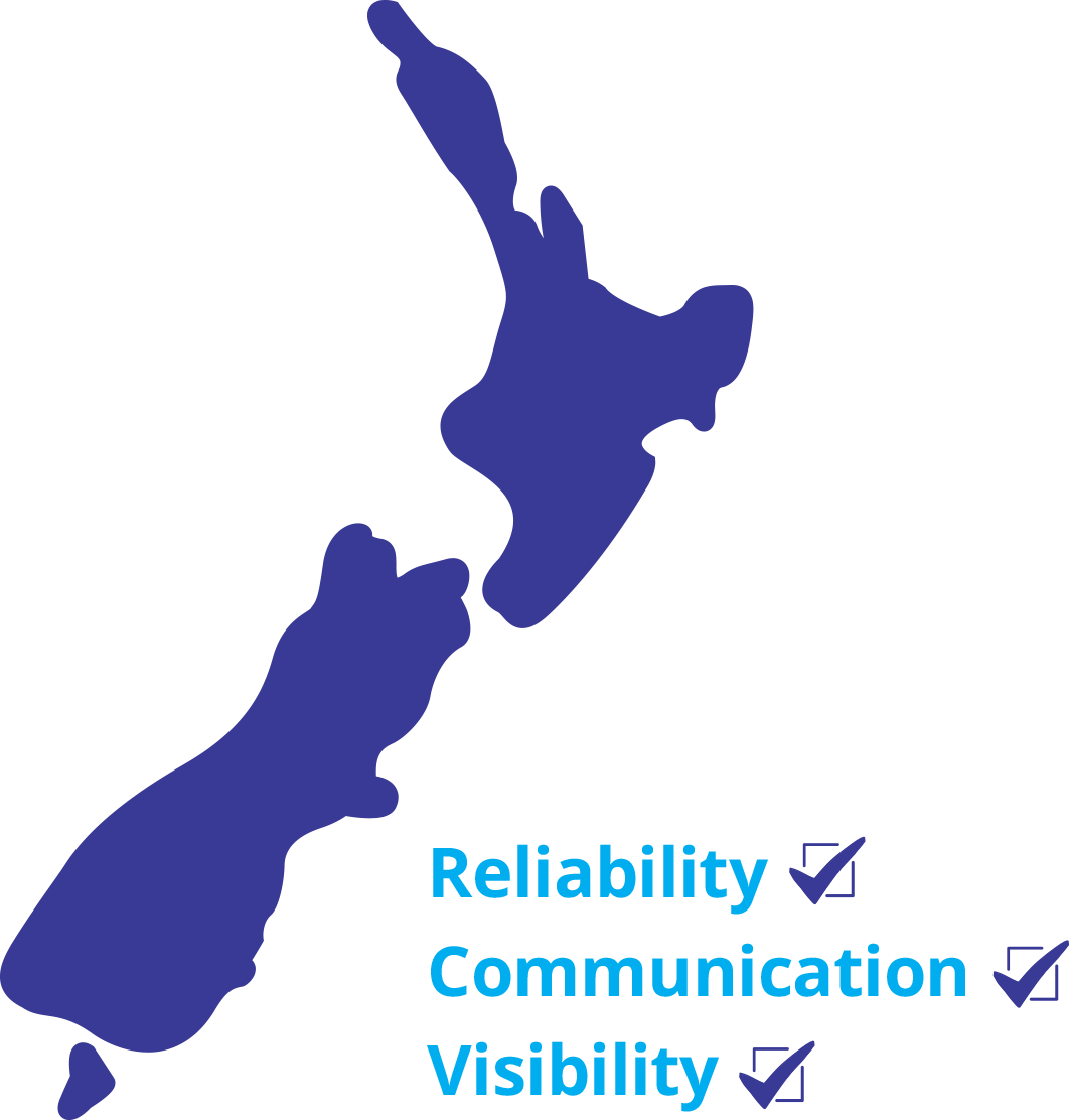 Reliability, Communication and Visibility